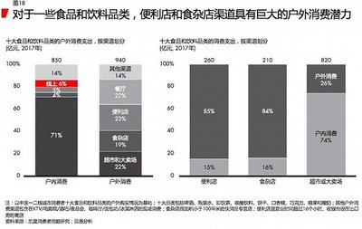 中国快消品市场六年来销售增长首次反弹 高端产品贡献大