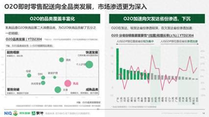 京东到家、蒙牛、尼尔森IQ发布即时零售常温乳品白皮书,乳制品成O2O快消品第二大消费品类