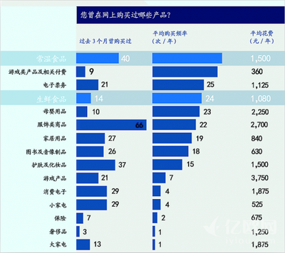 实体店零售渠道不可替代,9位零售大佬这样说O2O_资讯_CIO发展中心官网