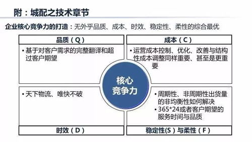 罗戈知识 ┃ 5点读懂快消品b2b的配送