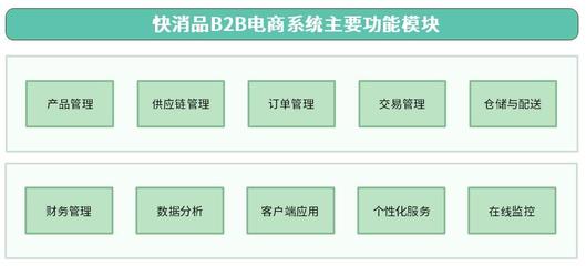 快消品B2B电商系统平台解决方案:数字化变革与效率提升,精细化业务协同管理