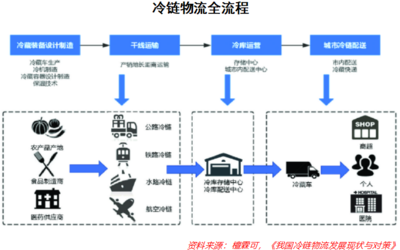 利好政策密集出台,这个行业要起飞了?