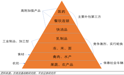 新冠疫苗上市带来巨大的运输和冷链需求,物流运输管控准备好了么