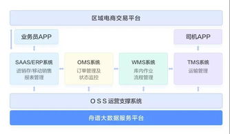 科技赋能地方产业升级 舟谱云仓标杆效应初显