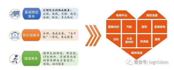 远成物流43.4亿被卖,与海航系和京东不得不说的这些细节