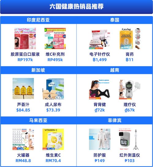 快消品情报局丨吃鸡行情打哪来 快消top4类目爆品推荐助你进入决赛圈