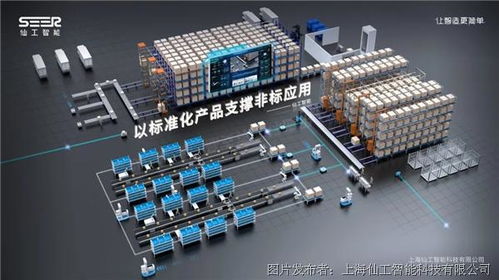 仙工智能为维艺控股注入新活力 ,实现传统纺织业智慧物流转型