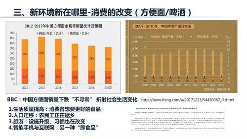 读懂这5个板块,轻松了解快消品b2b的配送