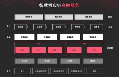 2C的逻辑是2B的坑:快消品的配送,不按常理出牌!