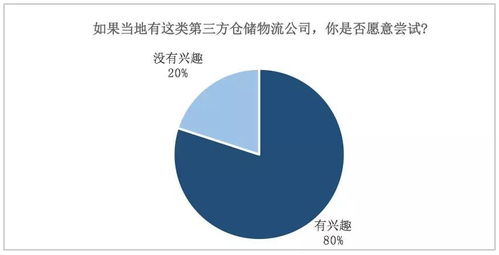2018年中国快消品行业城配物流发展蓝皮书
