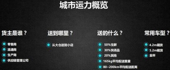 智慧城市崛起,智慧运力是它的下一个星辰大海?