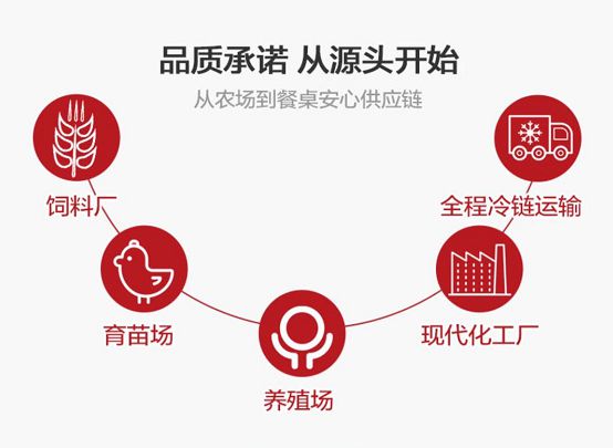 FMCG 2020确认 正大集团正创汇CEO龙啸天将出席中国快消品大会，聚焦快消品配送革新